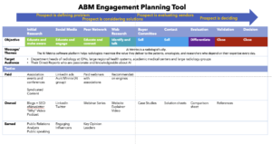 abm playbook engagement framework